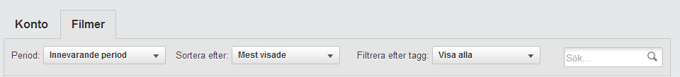 statistik filmer