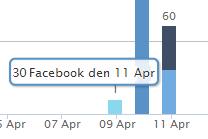 statistik video