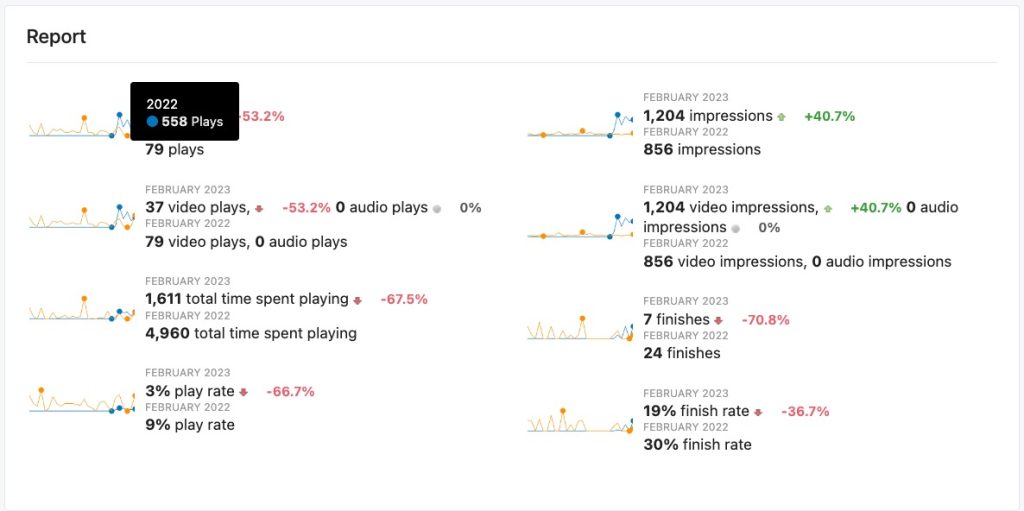 Matomo Video Statistik